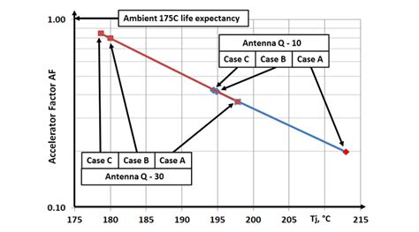 Accelerator Factor 的图像结果