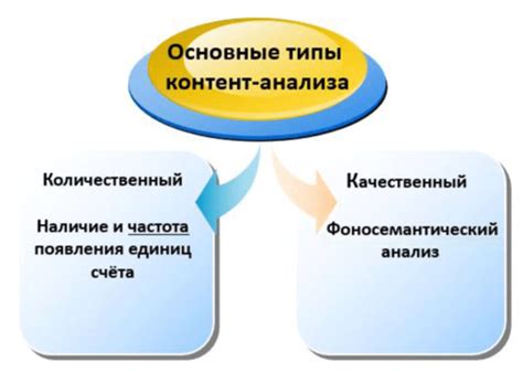 Контент-анализ, Количественный контент-анализ - Компьютерные технологии ...
