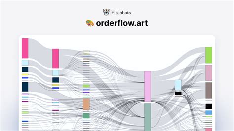 JavaScript Order Flow 的图像结果