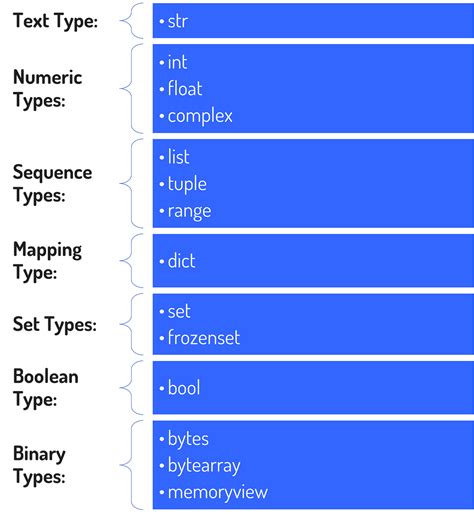Image result for Python Básico