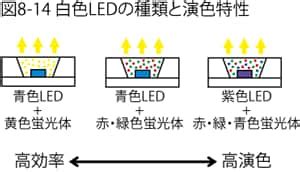 Image result for LED and Buzzer Arduino Simulation