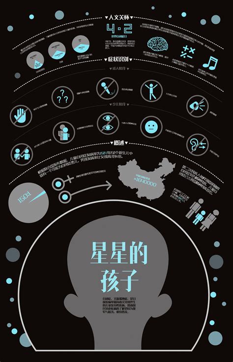 50幅国外数字统计信息图表设计（下） - 设计在线