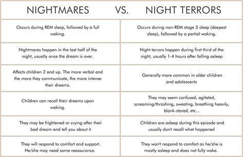 Why do you usually dream 60 photos - Astrologytoyou.com