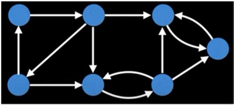 Image result for Tarjan's Algorithm