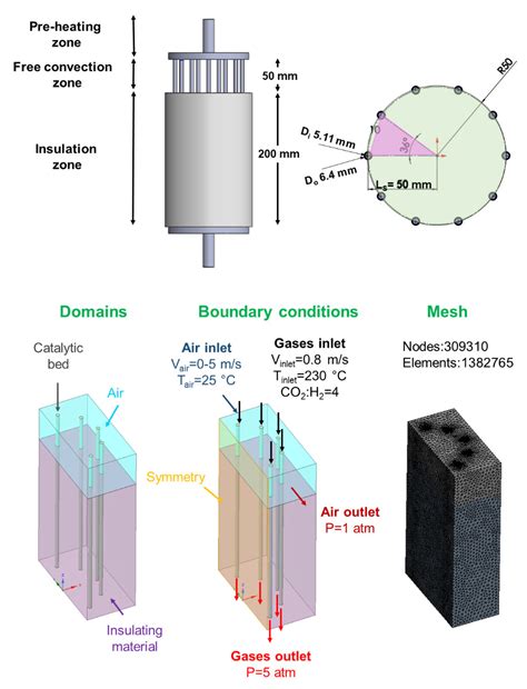 Design of a Multi-Tubular Catalytic Reactor Assisted by CFD Based on ...