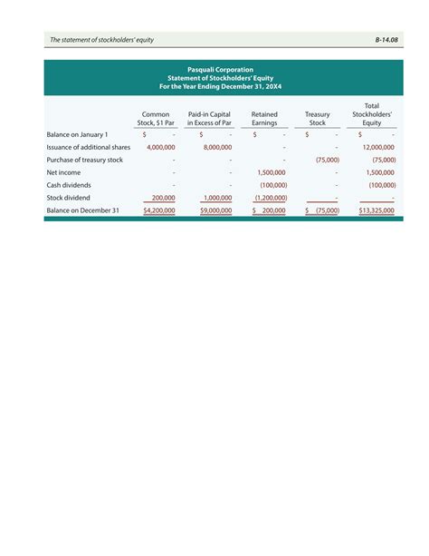 Free Printable Statement Of Stockholders' Equity Templates [Excel, PDF ...