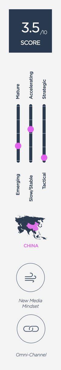 Keep Exercise 的图像结果