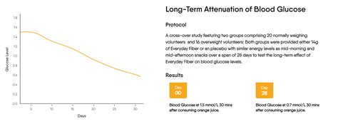 Everyday Fiber | Natural Prebiotic Digestive Fiber for enhanced Gut He