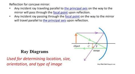 determine the nature of the image (LOST) using the ray diagram. convex ...