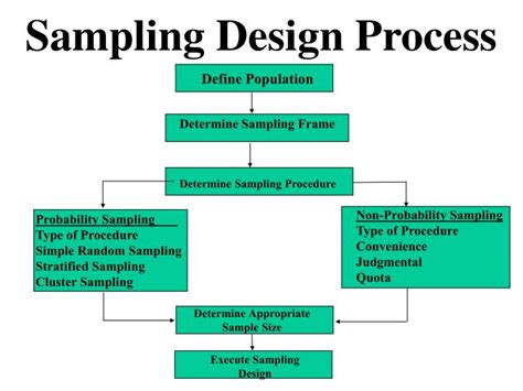 Sampling Design 的图像结果