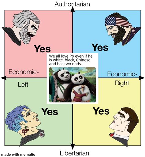 Full compass unity | /r/PoliticalCompassMemes | Political Compass ...