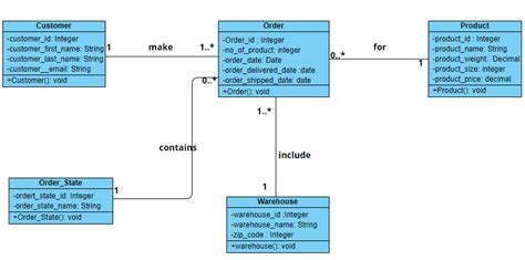 Image result for CreateTable SQL Syntax Diagram