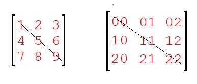 Matrix Pattern Python 的图像结果