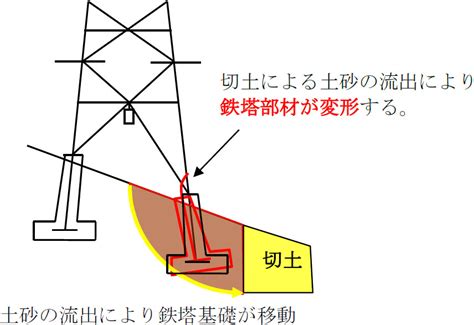 Image result for Stepwise Example