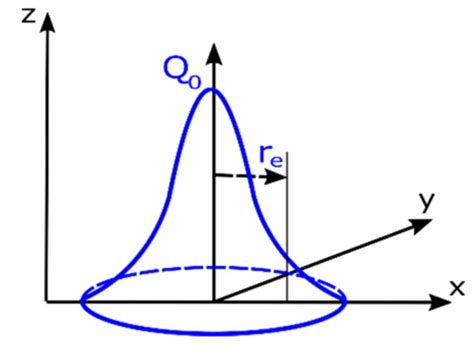 Heat Source Models in Numerical Simulations of Laser Welding