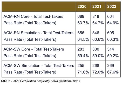 Image result for Case Management Certification Programs