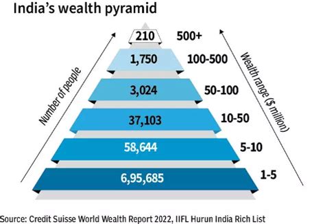 India – The Next Luxury Destination – Luxury Connect