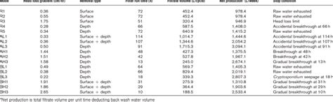Sample Operating Mode 的图像结果