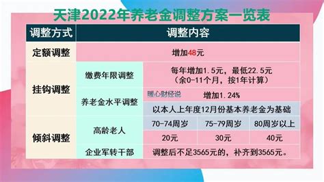 2024年9月30日以后退休的公务员养老金是这样计算的_缴费_年限_年金