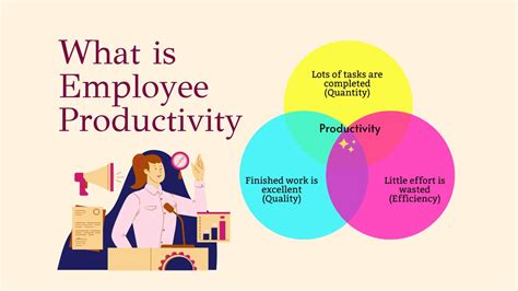 Productivity 的图像结果
