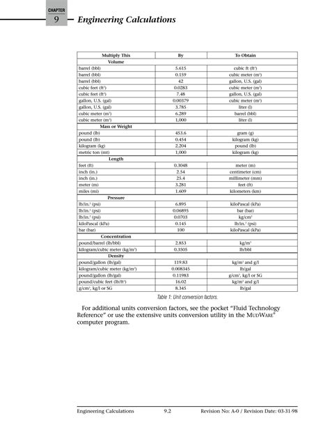 Image result for Physics Engineering Calculation
