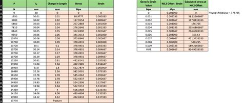 Image result for Modulus of Elasticity Graph