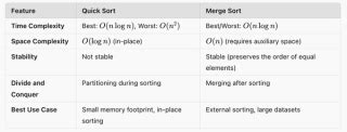 Image result for Quick Sort Time Complexity Calculation