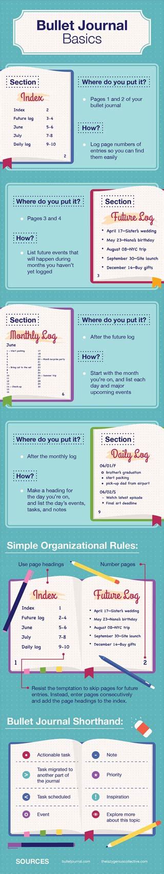 Page ideas for a fun, productive bullet journal | Quill.com