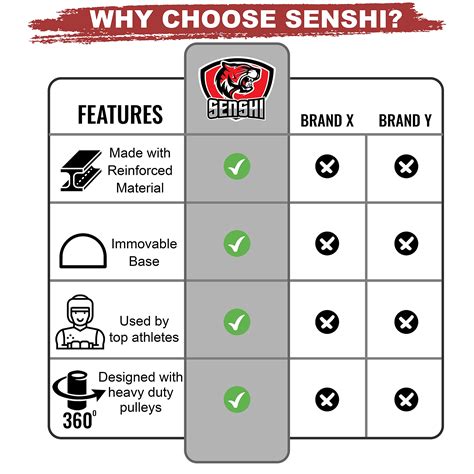 Senshi Japan V3 Cable Lat Pulldown Machine - 2 Pulley System, Comes ...