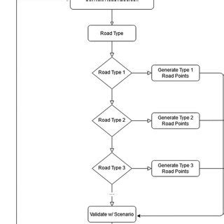 Image result for What Is a Loop Road