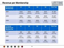 Image result for Lifetime Fitness Membership Cost