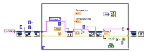 Image result for LabVIEW PID Temperature Control
