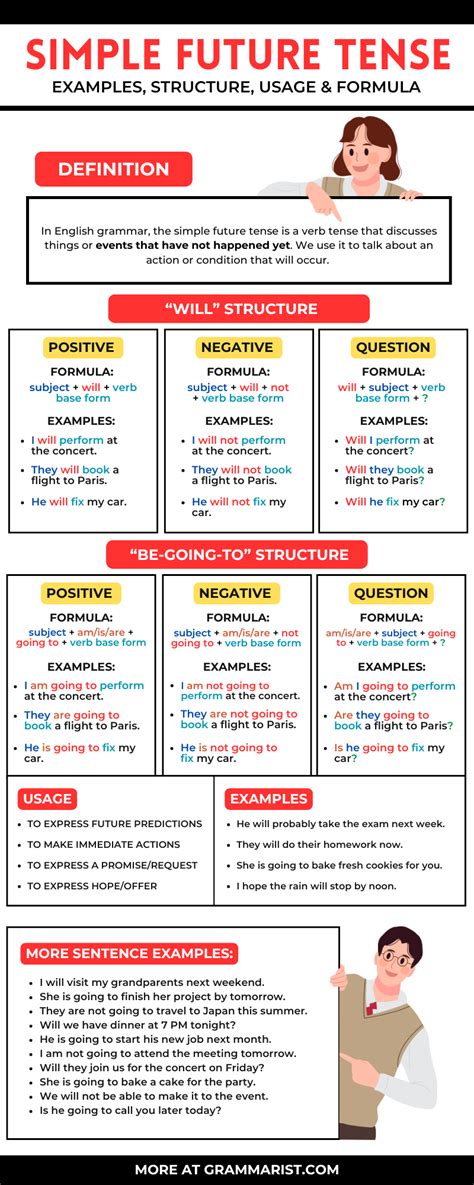 Image result for Simple Future Tense Formula
