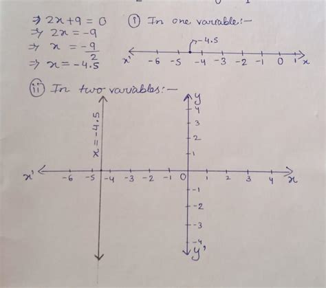 ``MATHS``Ch. LINEAR EQUATIONS IN TWO VARIABLES - Brainly.in