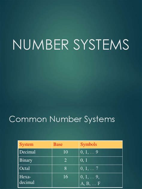 Number Systems Rules 的图像结果