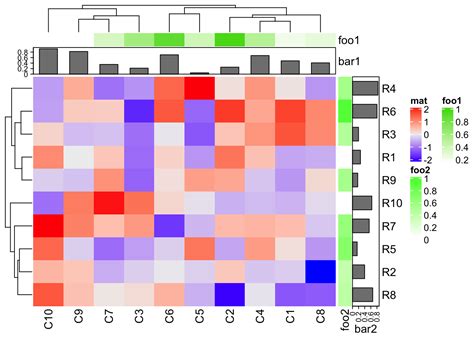 Image result for Heatmap Matplotlib Geographical