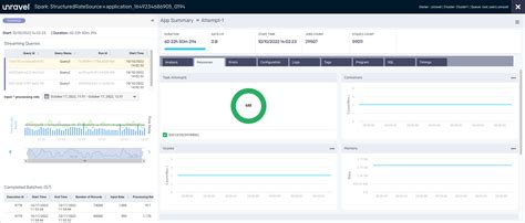Image result for Spark Structured Streaming