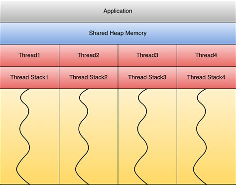 Runnable vs Thread in Java by Telusko 的图像结果