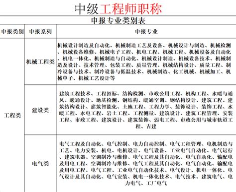 2020建筑行业中级职称如何评审？评审条件 - 知乎