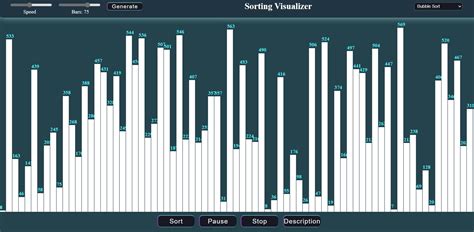 Image result for Algorithm Visual