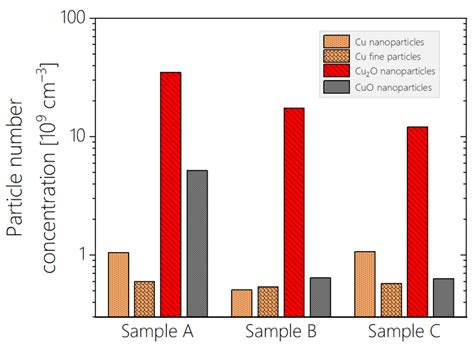Image result for How to Make Exploding Wire