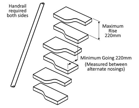 Stair Tread Measurements Stair Klad Oak Veneer Tread & Riser Kit,