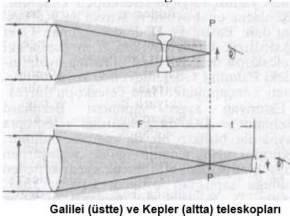 Önemli İcatlar - Teleskop