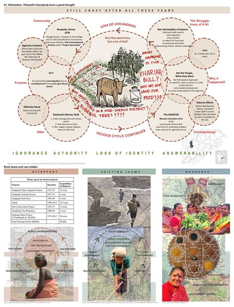 Impressions as Method: Reading Grounds | CEPT - Portfolio