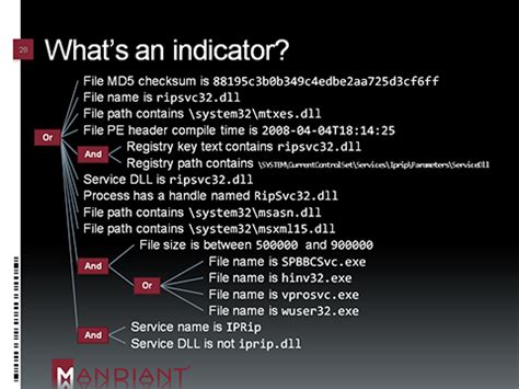 Indicator Types 的图像结果