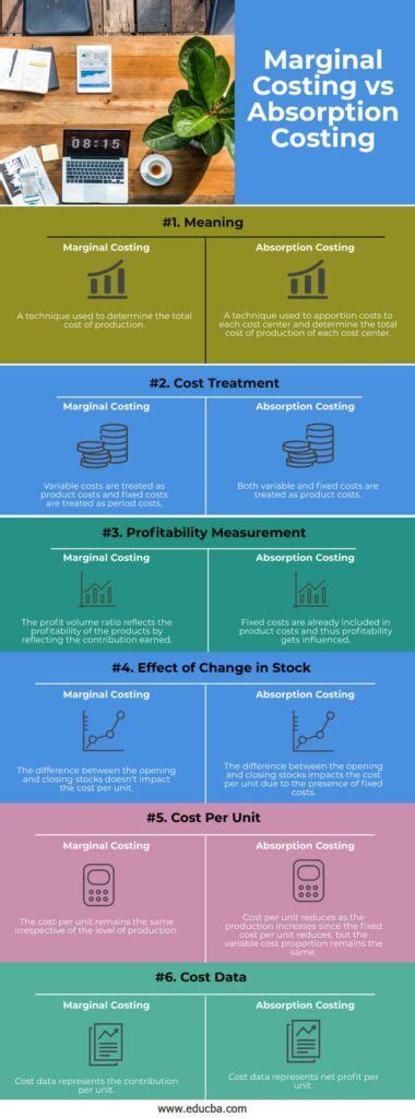 Image result for Absorption V Marginal Coting