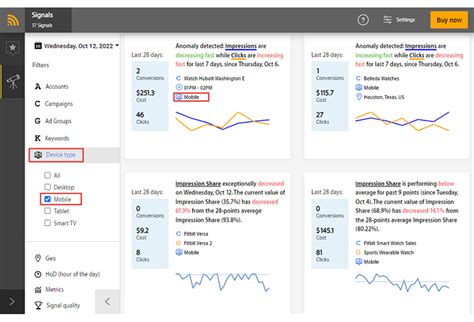 Targeted 的图像结果