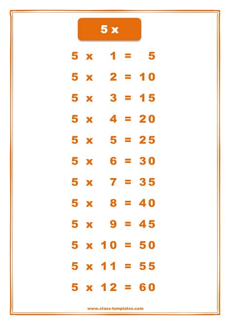 45 Times Tables Chart - Free Printable