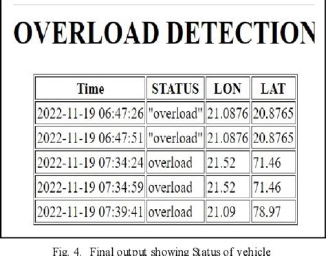 Image result for Object Overload Lockout Scan