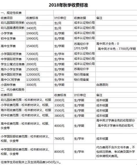 苏州工业园区外国语学校2023年学费标准